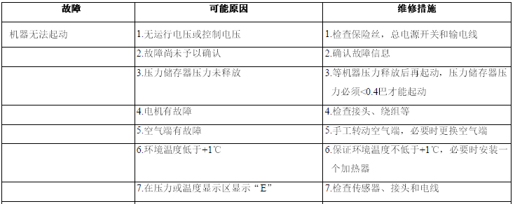 康普艾空壓機故障分析