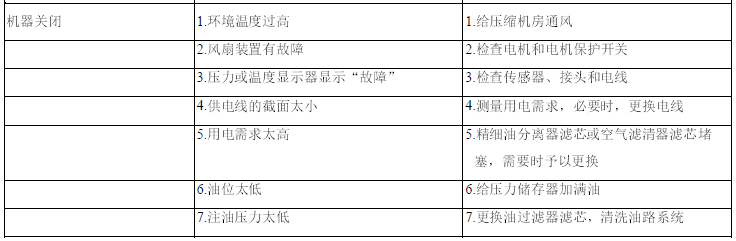 空壓機故障分析