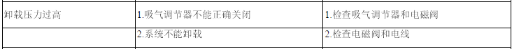 空壓機故障分析