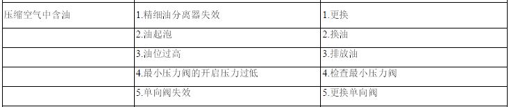 空壓機故障分析