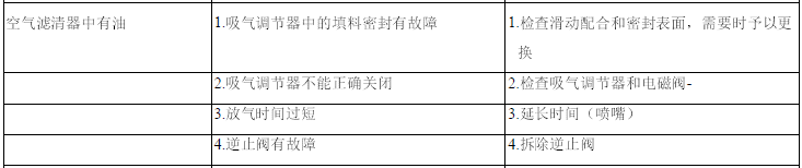 空壓機故障分析