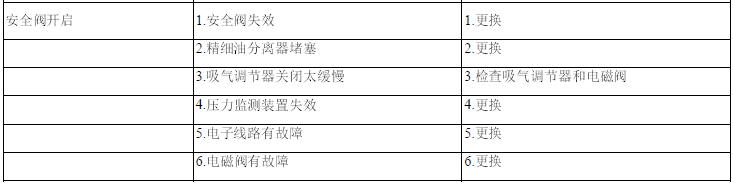 空壓機故障分析