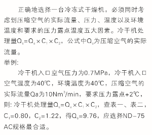 冷凍式干燥機(jī)選型指南