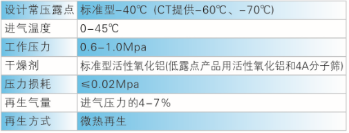 工況條件與技術(shù)指標(biāo)